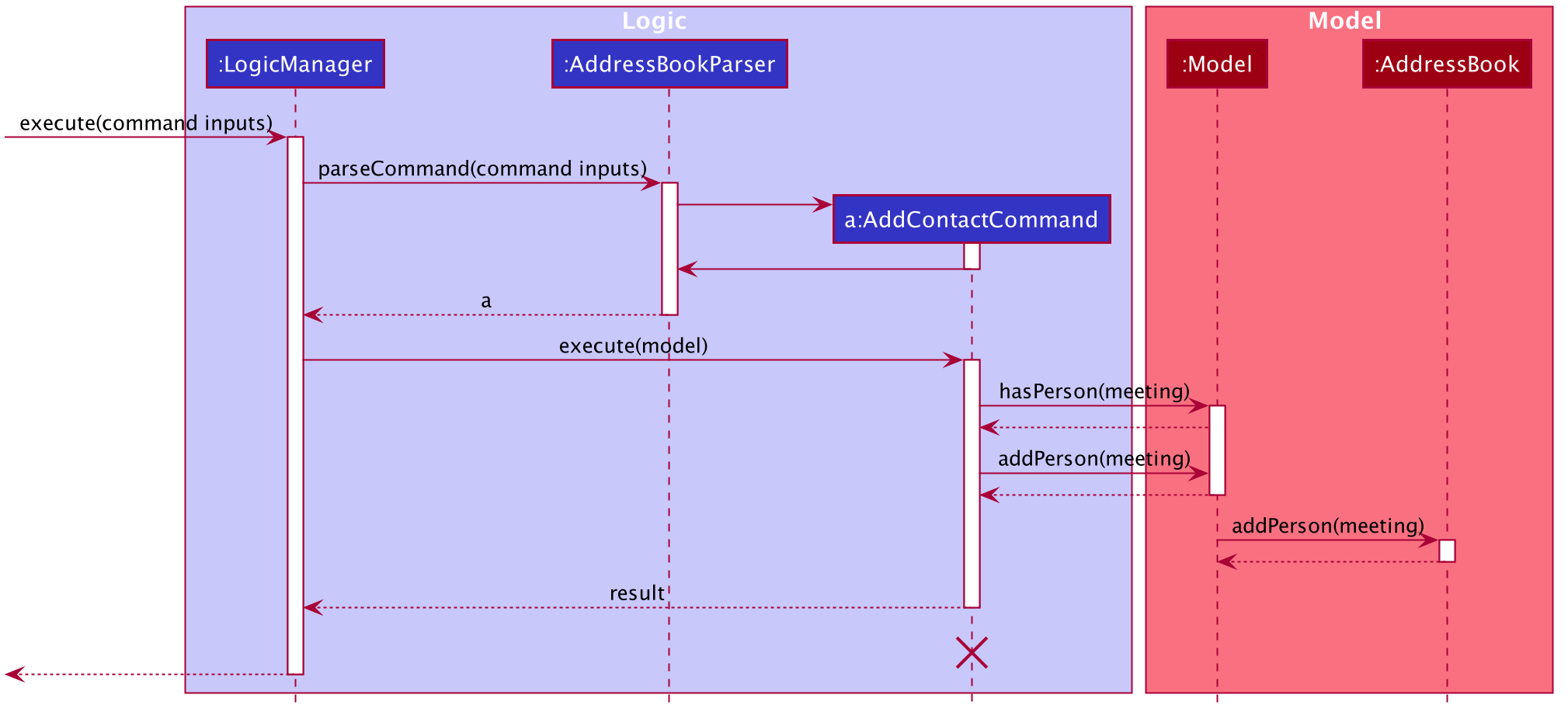 AddContactSequenceDiagram