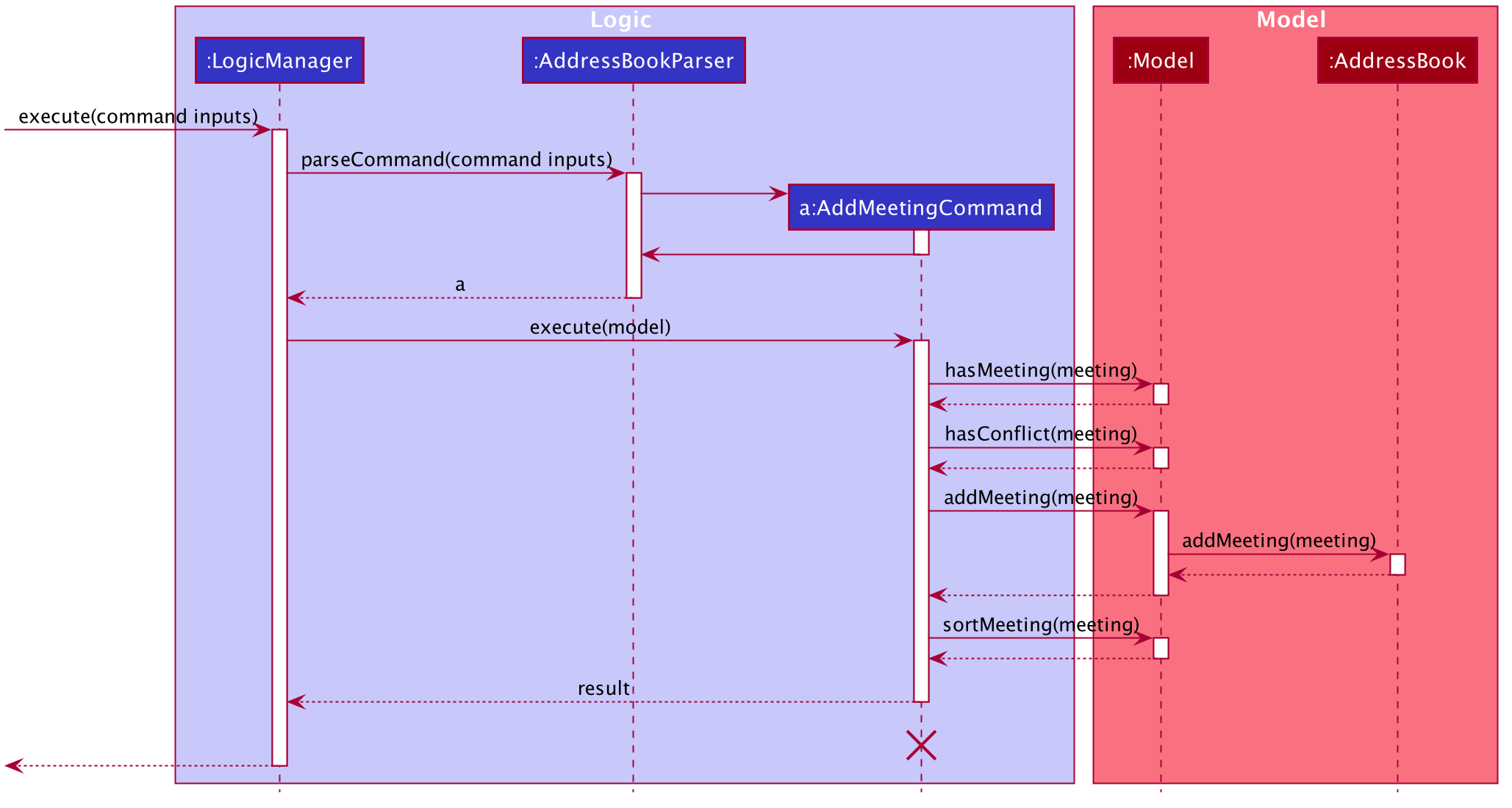 AddMeetingSequenceDiagram