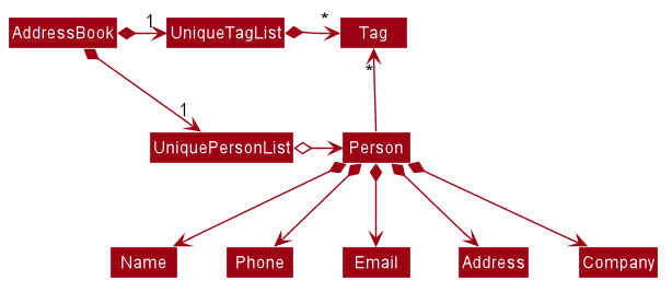 BetterModelClassDiagram