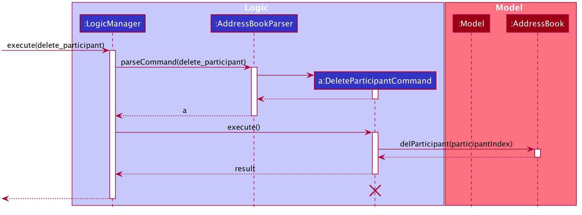 DelPartSequenceDiagram