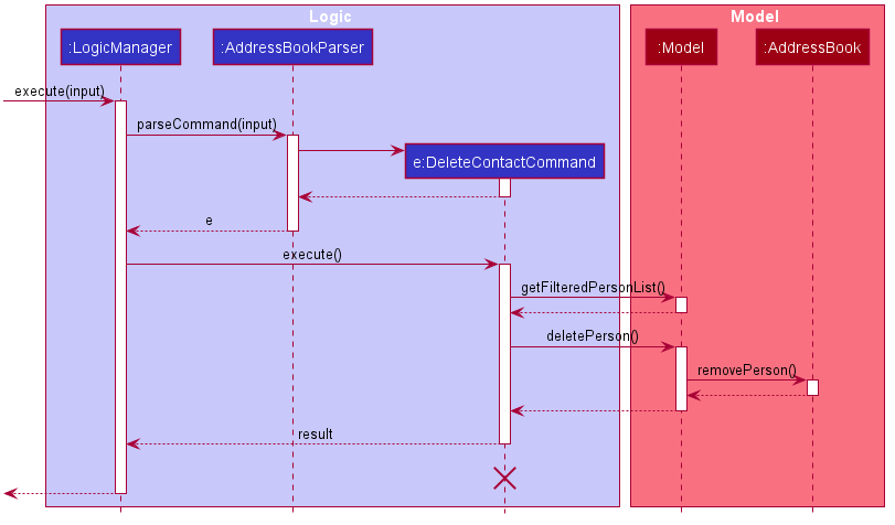 DeleteContactSequenceDiagram