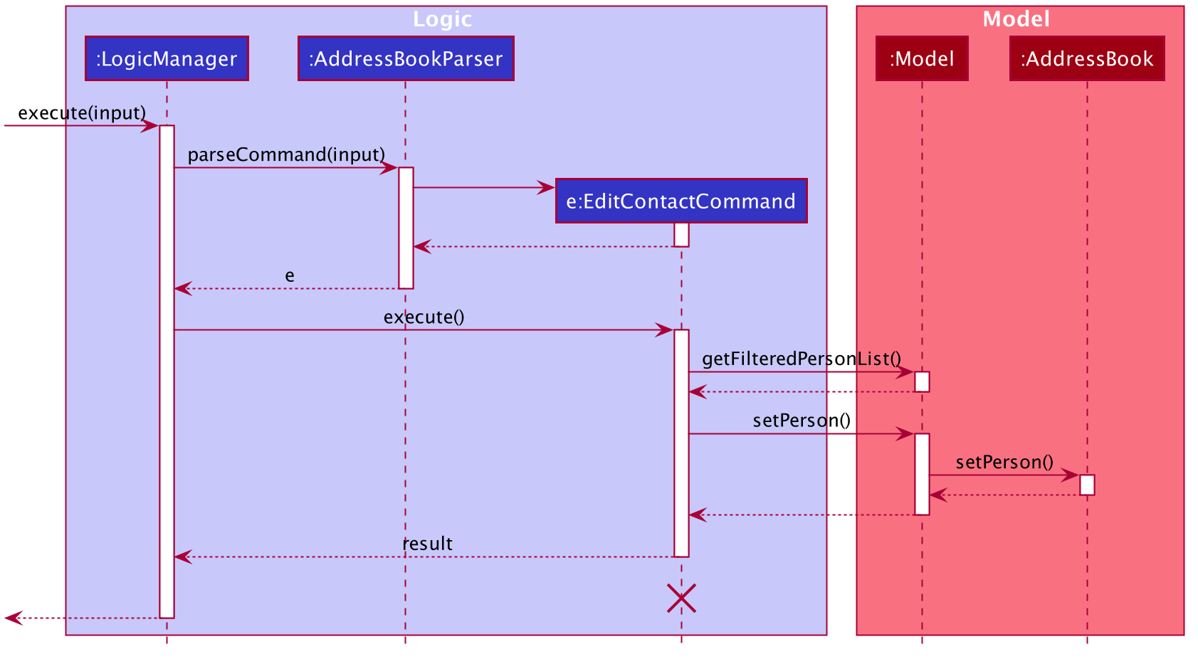 EditContactSequenceDiagram