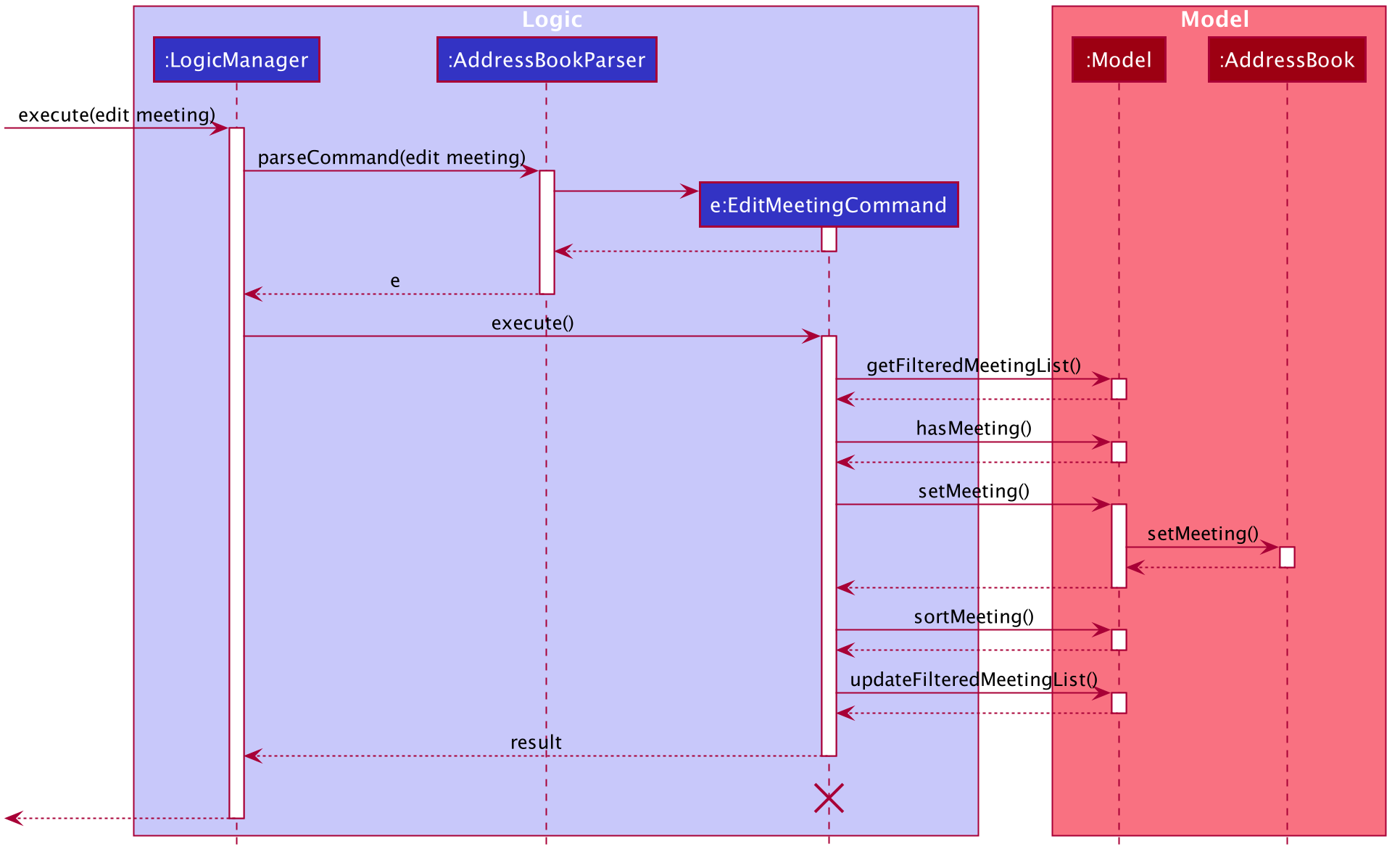 EditMeetingSequenceDiagram