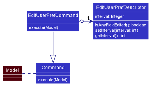 EditUserPrefClassDiagram