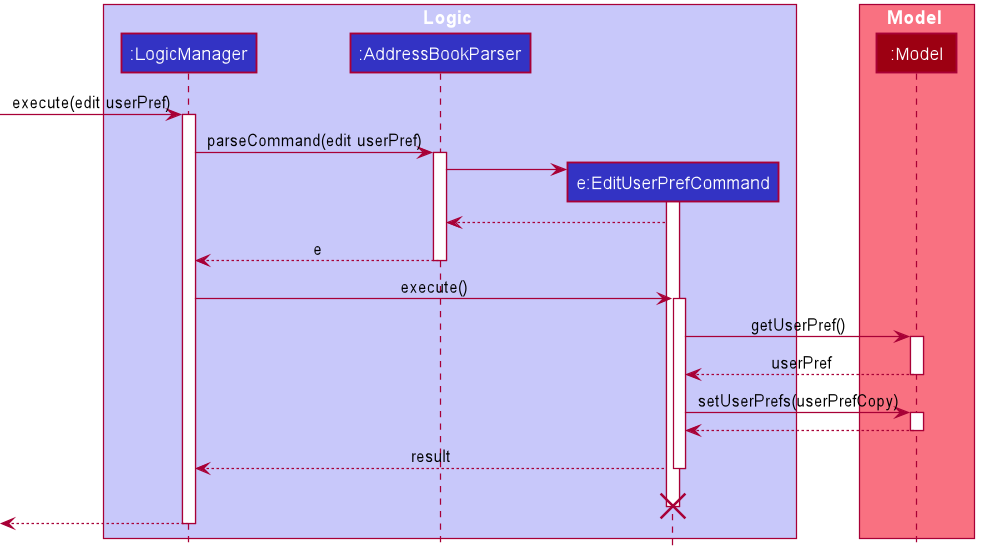 EditUserPrefSequenceDiagram