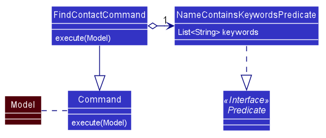 FindContactClassDiagram