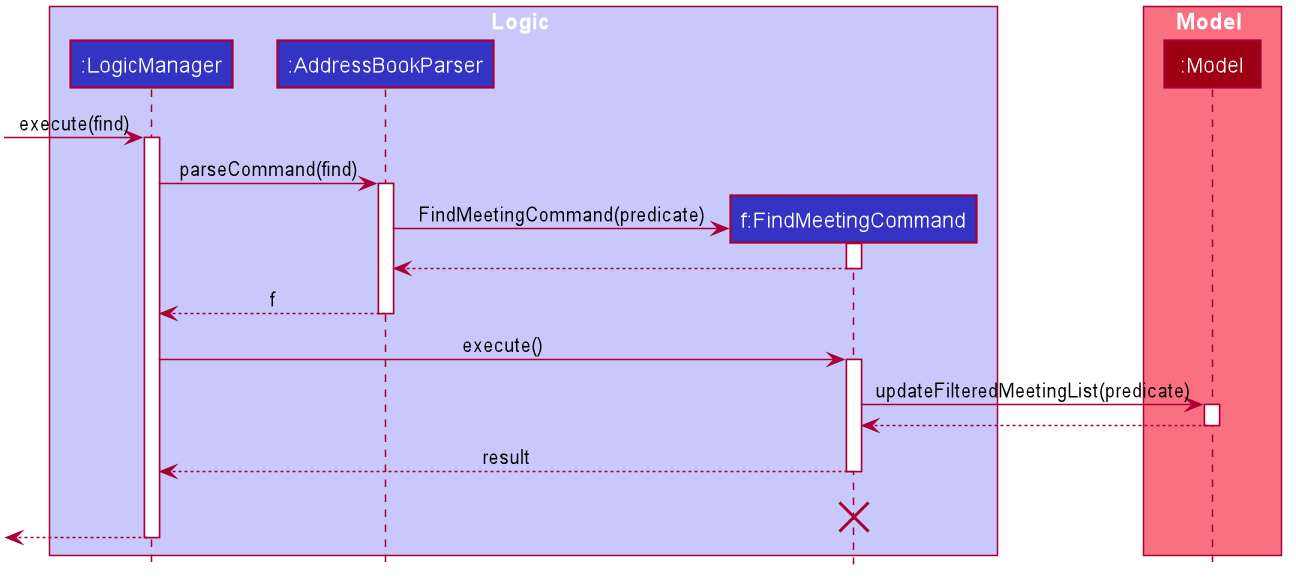 FindMeetingSequenceDiagram