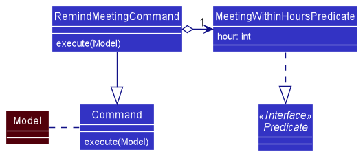 RemindMeetingClassDiagram