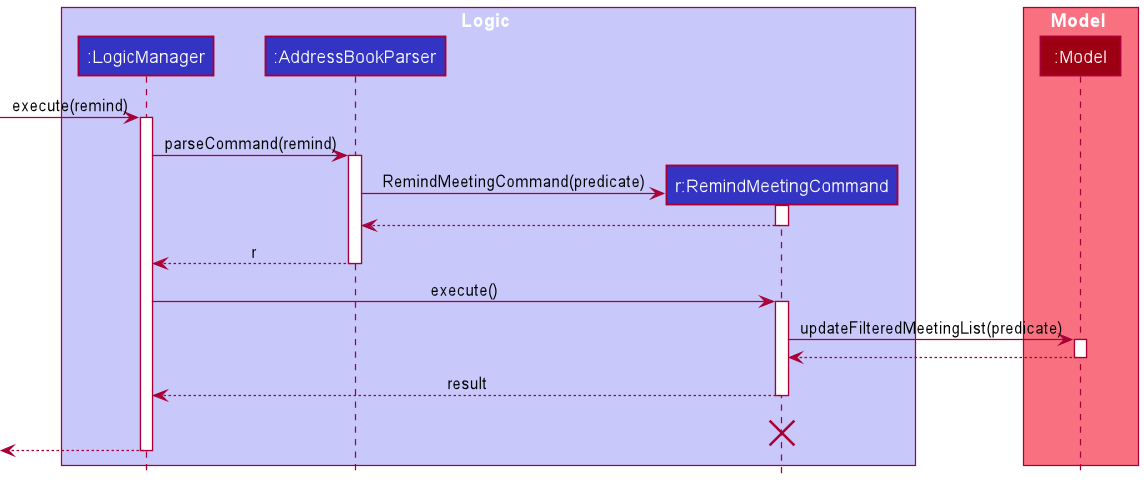 RemindMeetingSequenceDiagram