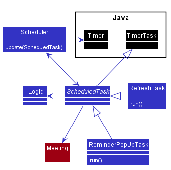 SchedulerClassDiagram