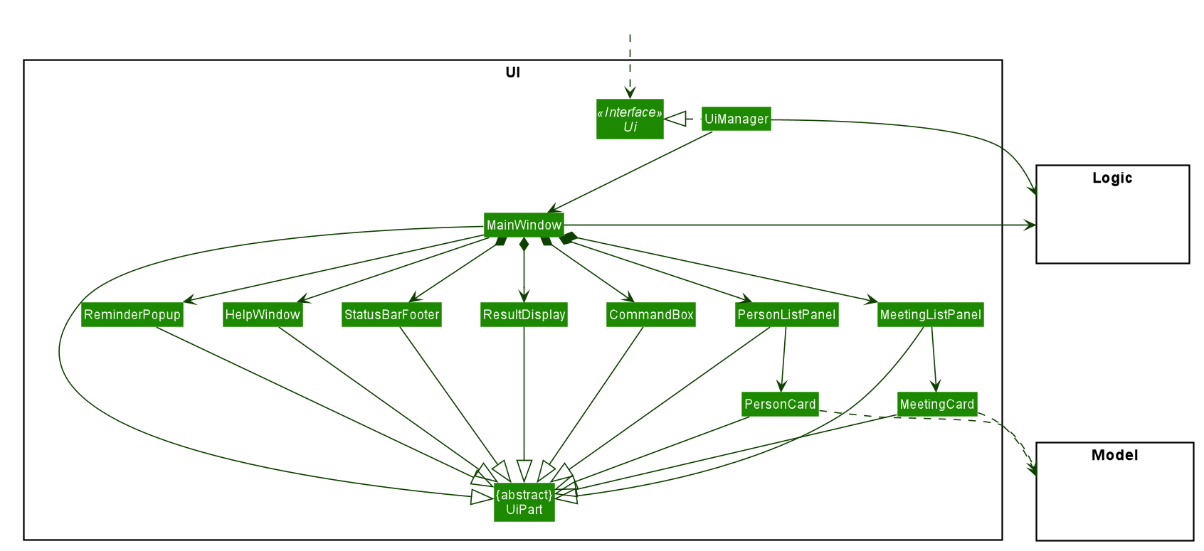 Structure of the UI Component