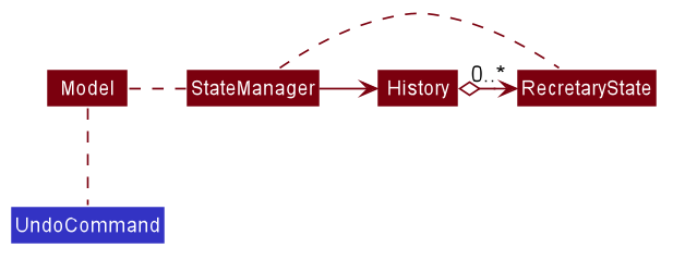 UndoClassDiagram